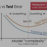 Lecture 18 00 The Train Test Split And Cross Validation