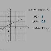 Skill Video Function Notation