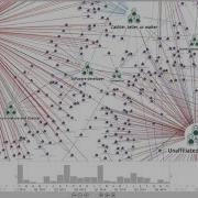 Supercharged Graph Visualization For Cyber Security
