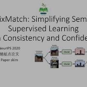 PaperRead FixMatch Simplifying Semi Supervised Learning With Consistency And Confidence