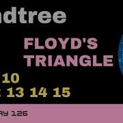 Code 126 Floyd S Triangle Using Python Mindtree Coding 365 Days Of Code