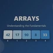 Arrays Explained For Beginners Declaration Access And Operations