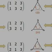 Group Theory 5 The Permutation Groups Part 2 Subgroups