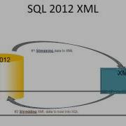 SQL 2012 Consuming XML Lab 3 1