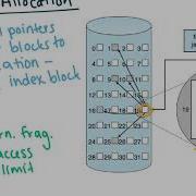 Allocation Methods OS