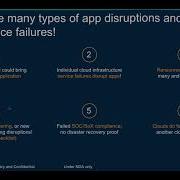 Integrating CloudBees CodeShip With Appranix For Continuous App Resilience