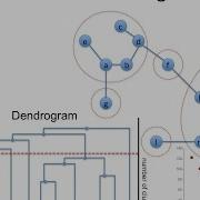 IAML19 4 Agglomerative Clustering Dendrogram