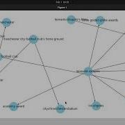 How To Create A Basic Knowledge Graph Based QA With Spacy