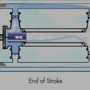 Double Acting Piston Pump