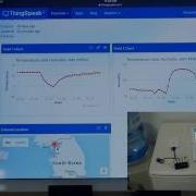 PHPoC Blue Thingspeak Temperature And Humidity Sensor