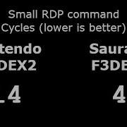 N64 RSP Assembly Optimization In F3DEX3 Custom Microcode