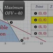 Chapter 7 Introduction To Linear Programming