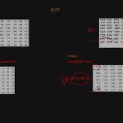 JPEG Compression Transformation Technoque Digital Image Processing 2020