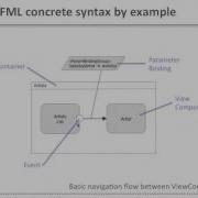 IFML The Interaction Flow Modeling Language A Standard For UI Modeling By OMG WebRatio Webinar