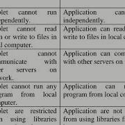 Applet Vs Application