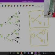 Non Negative Integers Without Consecutive Ones Official Solution Simply Explained