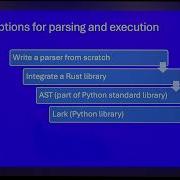 Ben Fagan Mikhail Medvedev Building An Expression Parser In Python PyCon Ireland 2024