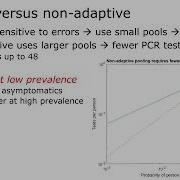 Group Testing With Side Information