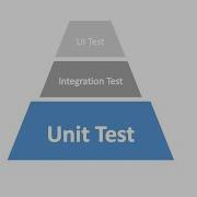 Unit Testing With JUnit And IntelliJ 03 Invalid Input Testing