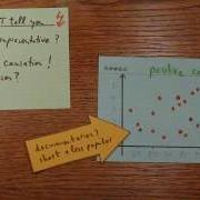 Correlation The Basic Idea Explained