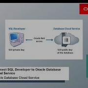 Connect SQL Developer To Oracle Database Cloud Service