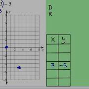Cube Root Functions Sketching Graph With Domain And Range