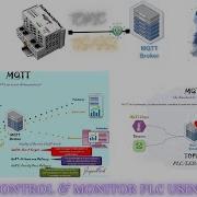 CoDeSys Tutorial Wago PLC MQTT