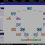 Symbolic Calculus For High Performance Computing From Scratch Using C 23 Vincent Reverdy CppCon
