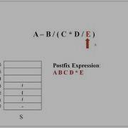 Infix To Postfix Conversion Algorithm