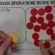 Integer Rules For Adding Hands On Manipulatives Foldable Number Line Practice Questions
