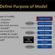 Groundwater Modeling Concepts