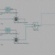 Introduction To Optisystem The Ideal Multiplexer