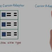 CursorAdapter Developing Android Apps