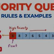 Priority Queue Rules Examples Data Structure