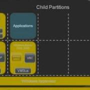 Hyper V Architecture Demonstration Video