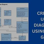Create UML Diagrams Using CHAT GPT PlantUML Step By Step Tutorial