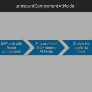 Learning React Application Development With Redux And Node JS React API Component Packtpub Com