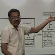 Introduction To Facade Design Pattern And Its Implementation Using Java