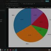 Create Stunning Pie Charts In Python Matplotlib Step By Step Tutorial