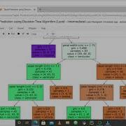 TSF Task6 Prediction Using Decision Tree Algorithm Level Intermediate GRIP DS BA Internship