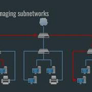Routing And Network Reliability