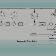 Cyclic Code 2
