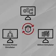 ABB Ability Simulation Models Process Power Simulator