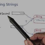 Comparing Strings Intro To Java Programming