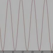 Real Time Plotting With Python