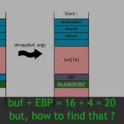 NDH2010 Level 1 Basic Buffer Overflow