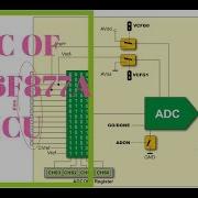 How To Use Adc Of Pic Microcontroller In Mikro C PIC16F877A