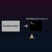 Exploits Explained 2 0 Remote Code Execution Via HTTP Request