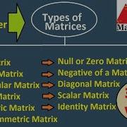Типы матриц с определением и примерами Матрицы Math Dot Com