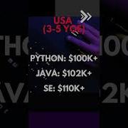 Who Earns More In 2025 Python Vs Java Vs Software Engineers Pythonprogramming Javaprogramming